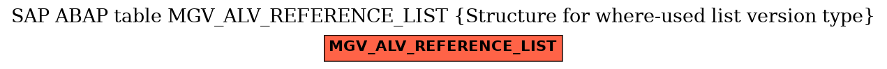 E-R Diagram for table MGV_ALV_REFERENCE_LIST (Structure for where-used list version type)