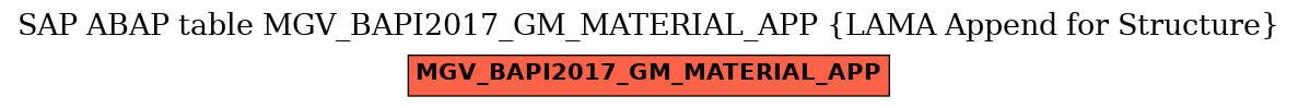 E-R Diagram for table MGV_BAPI2017_GM_MATERIAL_APP (LAMA Append for Structure)