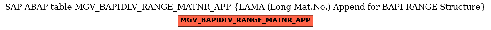 E-R Diagram for table MGV_BAPIDLV_RANGE_MATNR_APP (LAMA (Long Mat.No.) Append for BAPI RANGE Structure)