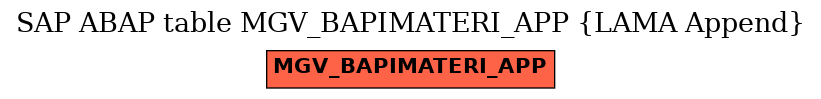 E-R Diagram for table MGV_BAPIMATERI_APP (LAMA Append)