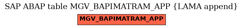 E-R Diagram for table MGV_BAPIMATRAM_APP (LAMA append)