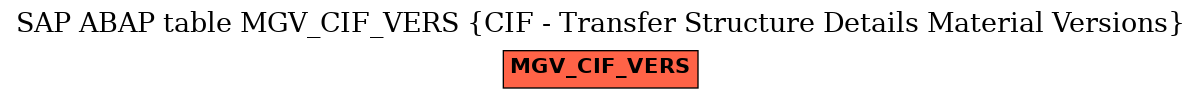 E-R Diagram for table MGV_CIF_VERS (CIF - Transfer Structure Details Material Versions)