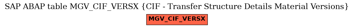 E-R Diagram for table MGV_CIF_VERSX (CIF - Transfer Structure Details Material Versions)