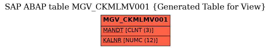 E-R Diagram for table MGV_CKMLMV001 (Generated Table for View)