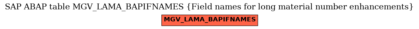 E-R Diagram for table MGV_LAMA_BAPIFNAMES (Field names for long material number enhancements)