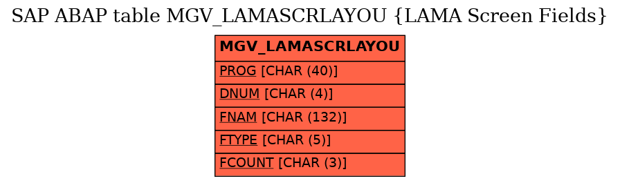 E-R Diagram for table MGV_LAMASCRLAYOU (LAMA Screen Fields)