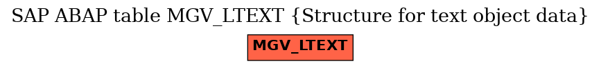 E-R Diagram for table MGV_LTEXT (Structure for text object data)