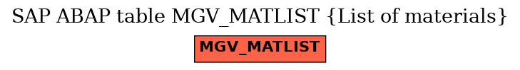 E-R Diagram for table MGV_MATLIST (List of materials)