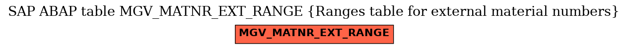 E-R Diagram for table MGV_MATNR_EXT_RANGE (Ranges table for external material numbers)