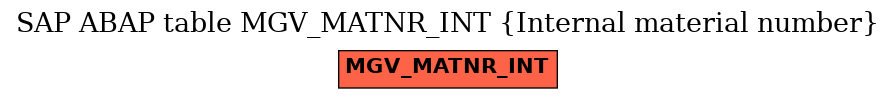 E-R Diagram for table MGV_MATNR_INT (Internal material number)