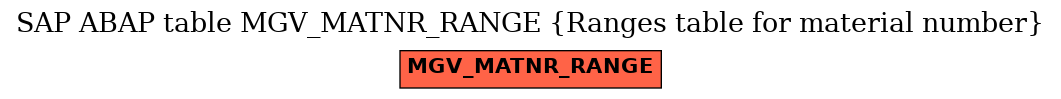 E-R Diagram for table MGV_MATNR_RANGE (Ranges table for material number)