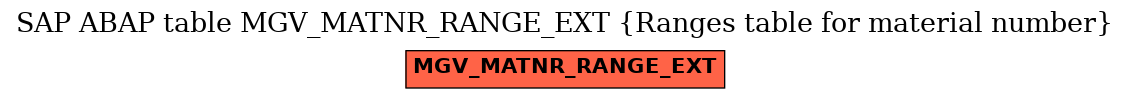 E-R Diagram for table MGV_MATNR_RANGE_EXT (Ranges table for material number)