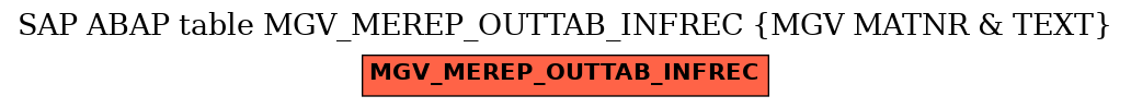 E-R Diagram for table MGV_MEREP_OUTTAB_INFREC (MGV MATNR & TEXT)
