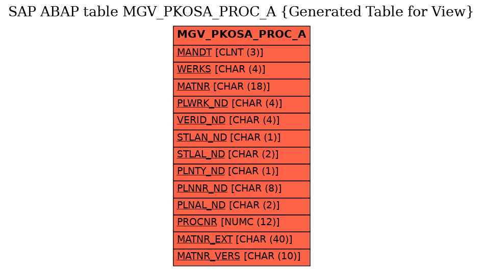 E-R Diagram for table MGV_PKOSA_PROC_A (Generated Table for View)