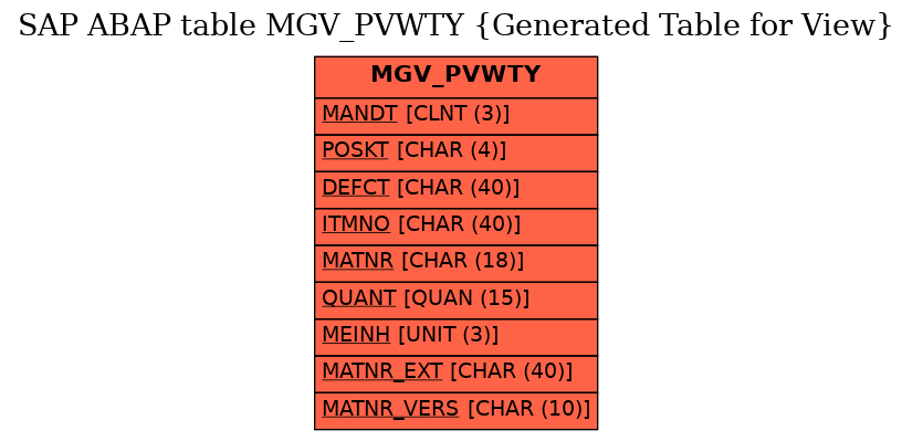 E-R Diagram for table MGV_PVWTY (Generated Table for View)