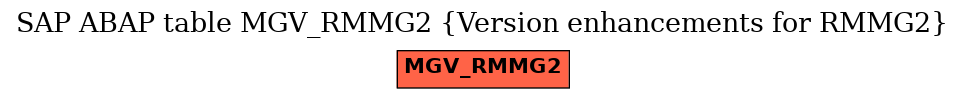 E-R Diagram for table MGV_RMMG2 (Version enhancements for RMMG2)