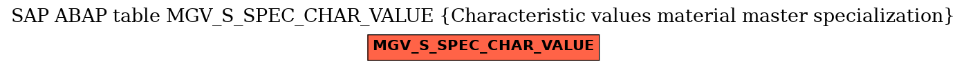 E-R Diagram for table MGV_S_SPEC_CHAR_VALUE (Characteristic values material master specialization)