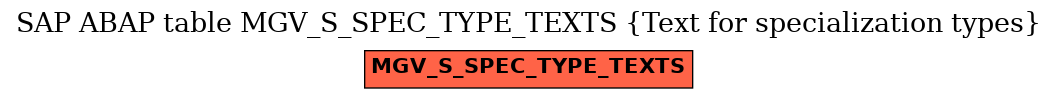 E-R Diagram for table MGV_S_SPEC_TYPE_TEXTS (Text for specialization types)