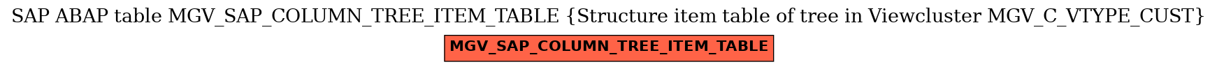 E-R Diagram for table MGV_SAP_COLUMN_TREE_ITEM_TABLE (Structure item table of tree in Viewcluster MGV_C_VTYPE_CUST)