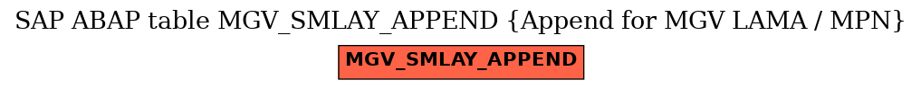 E-R Diagram for table MGV_SMLAY_APPEND (Append for MGV LAMA / MPN)