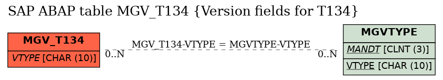 E-R Diagram for table MGV_T134 (Version fields for T134)