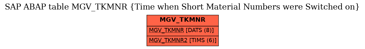 E-R Diagram for table MGV_TKMNR (Time when Short Material Numbers were Switched on)