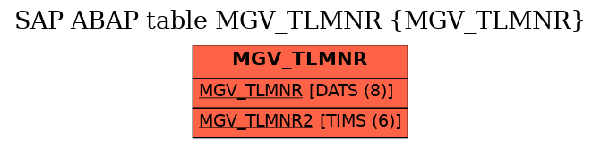 E-R Diagram for table MGV_TLMNR (MGV_TLMNR)