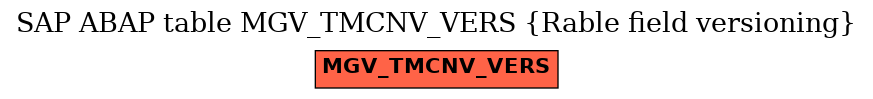 E-R Diagram for table MGV_TMCNV_VERS (Rable field versioning)