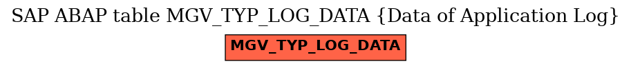 E-R Diagram for table MGV_TYP_LOG_DATA (Data of Application Log)