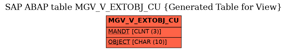 E-R Diagram for table MGV_V_EXTOBJ_CU (Generated Table for View)