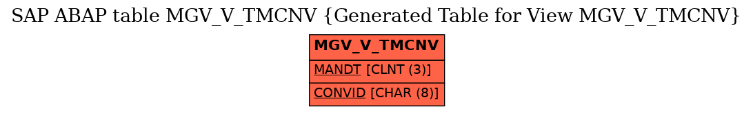 E-R Diagram for table MGV_V_TMCNV (Generated Table for View MGV_V_TMCNV)