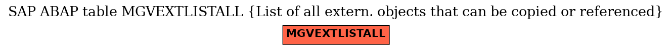 E-R Diagram for table MGVEXTLISTALL (List of all extern. objects that can be copied or referenced)