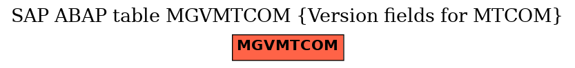 E-R Diagram for table MGVMTCOM (Version fields for MTCOM)