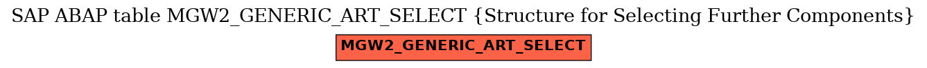 E-R Diagram for table MGW2_GENERIC_ART_SELECT (Structure for Selecting Further Components)