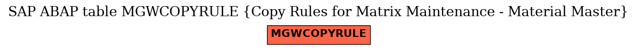 E-R Diagram for table MGWCOPYRULE (Copy Rules for Matrix Maintenance - Material Master)