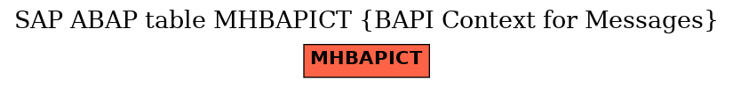 E-R Diagram for table MHBAPICT (BAPI Context for Messages)