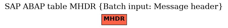 E-R Diagram for table MHDR (Batch input: Message header)