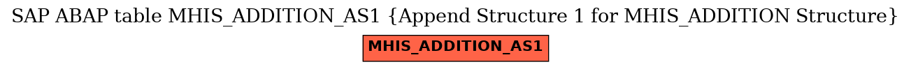 E-R Diagram for table MHIS_ADDITION_AS1 (Append Structure 1 for MHIS_ADDITION Structure)