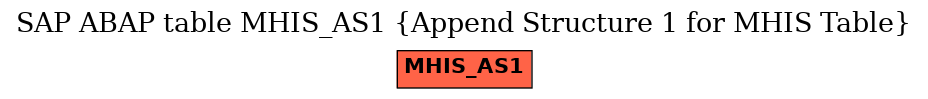 E-R Diagram for table MHIS_AS1 (Append Structure 1 for MHIS Table)