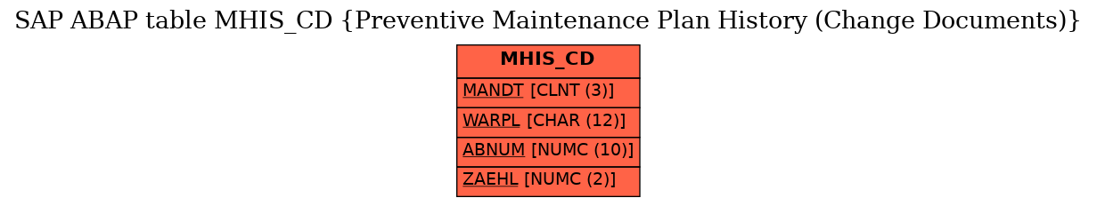 E-R Diagram for table MHIS_CD (Preventive Maintenance Plan History (Change Documents))