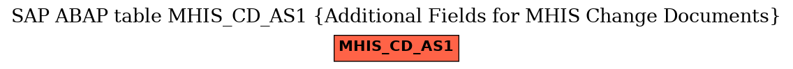 E-R Diagram for table MHIS_CD_AS1 (Additional Fields for MHIS Change Documents)