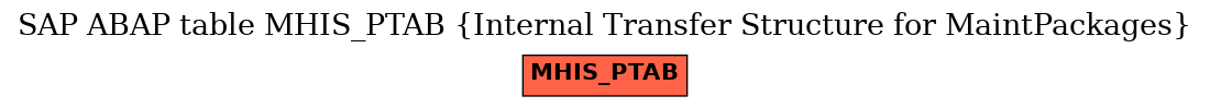 E-R Diagram for table MHIS_PTAB (Internal Transfer Structure for MaintPackages)