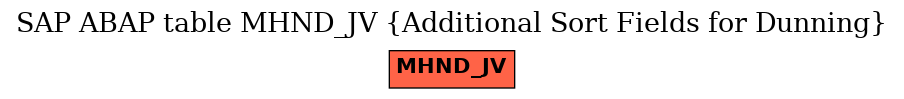 E-R Diagram for table MHND_JV (Additional Sort Fields for Dunning)