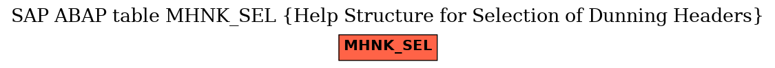 E-R Diagram for table MHNK_SEL (Help Structure for Selection of Dunning Headers)