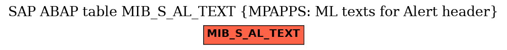 E-R Diagram for table MIB_S_AL_TEXT (MPAPPS: ML texts for Alert header)