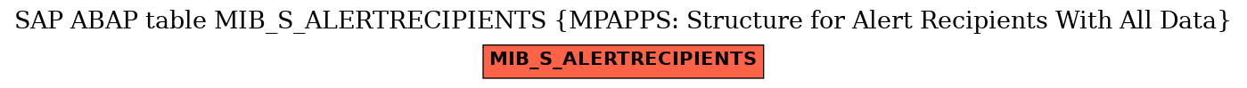E-R Diagram for table MIB_S_ALERTRECIPIENTS (MPAPPS: Structure for Alert Recipients With All Data)