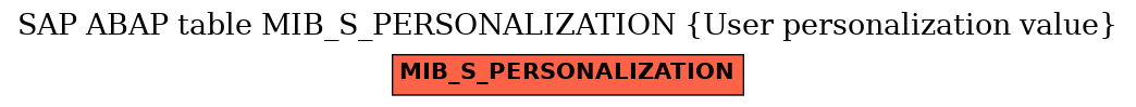 E-R Diagram for table MIB_S_PERSONALIZATION (User personalization value)