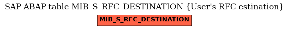 E-R Diagram for table MIB_S_RFC_DESTINATION (User's RFC estination)