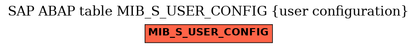 E-R Diagram for table MIB_S_USER_CONFIG (user configuration)