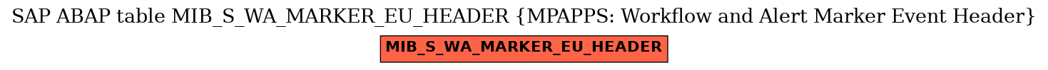 E-R Diagram for table MIB_S_WA_MARKER_EU_HEADER (MPAPPS: Workflow and Alert Marker Event Header)
